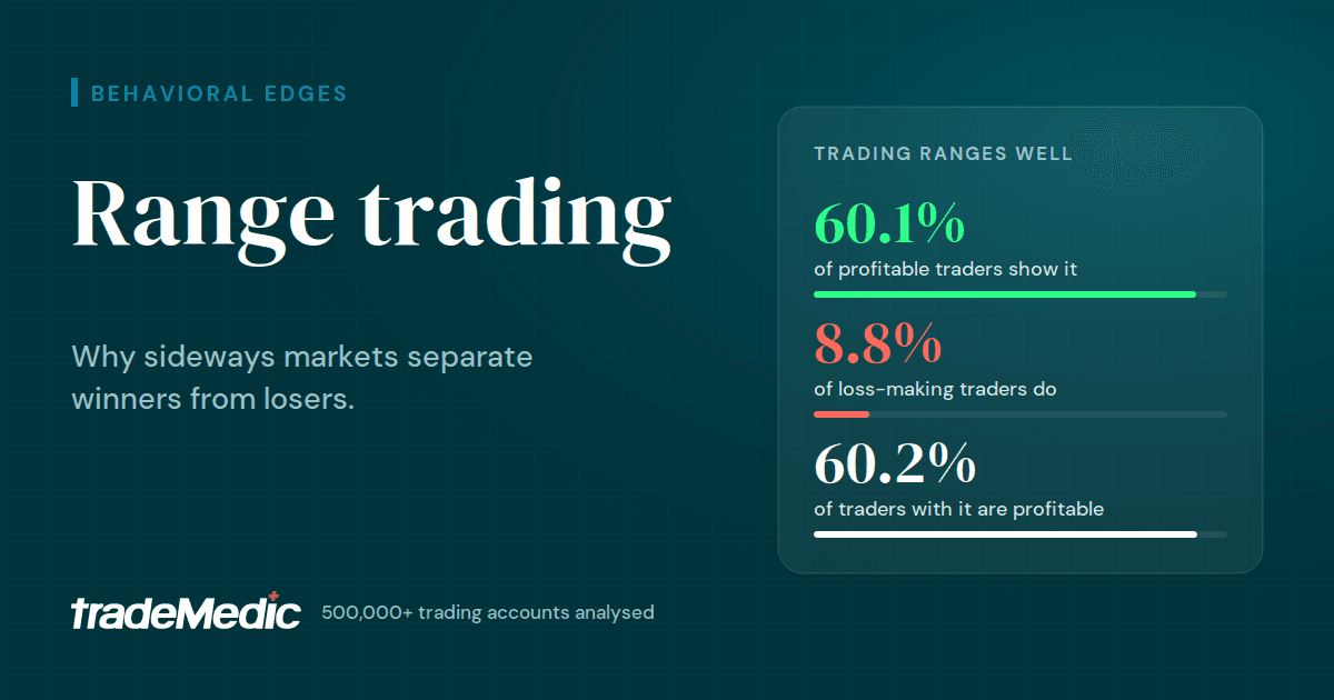 Cover image: Range trading