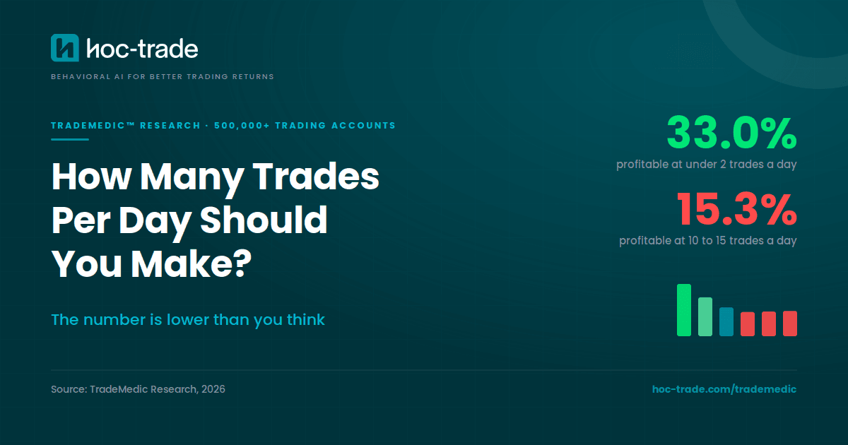 Blog cover picture: How many trades per day should you make?