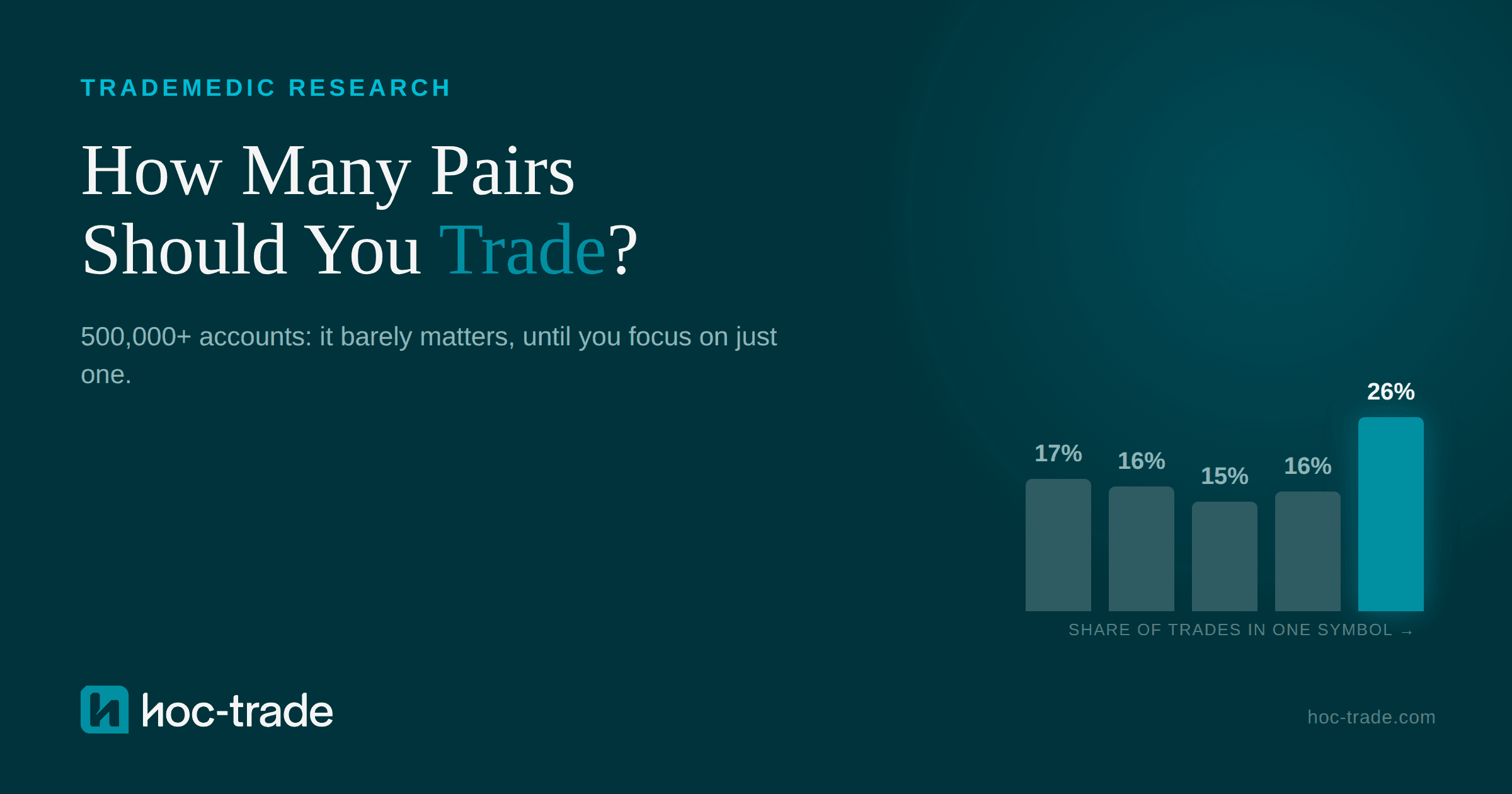 Cover picture: How many pairs should you trade?
