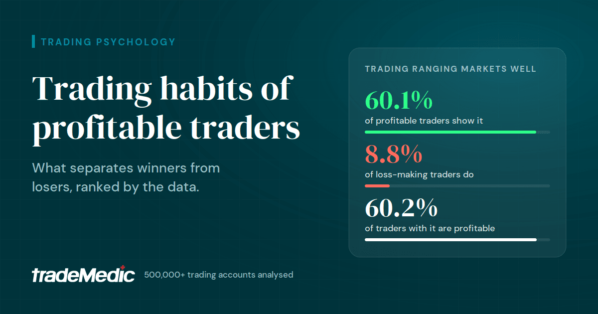 Cover image: Trading Habits