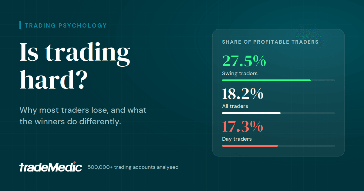 Cover image: Is trading hard?
