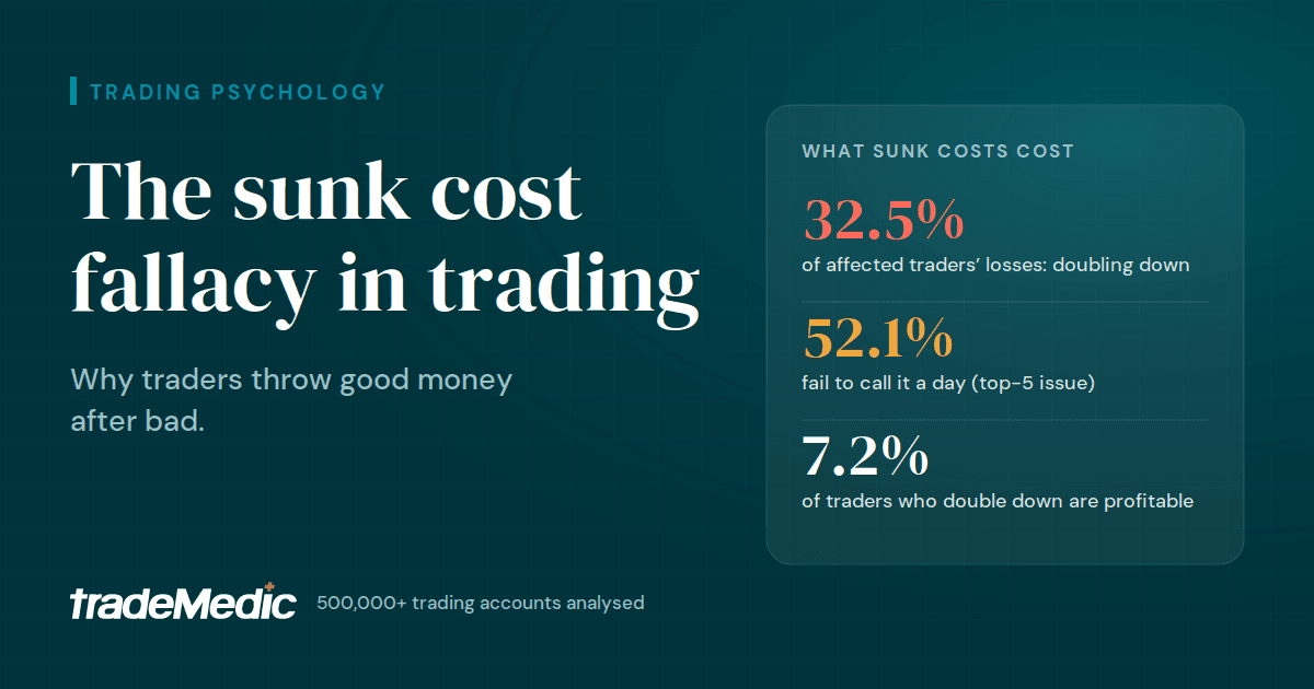 Cover picture Sunk Cost Fallacy Article