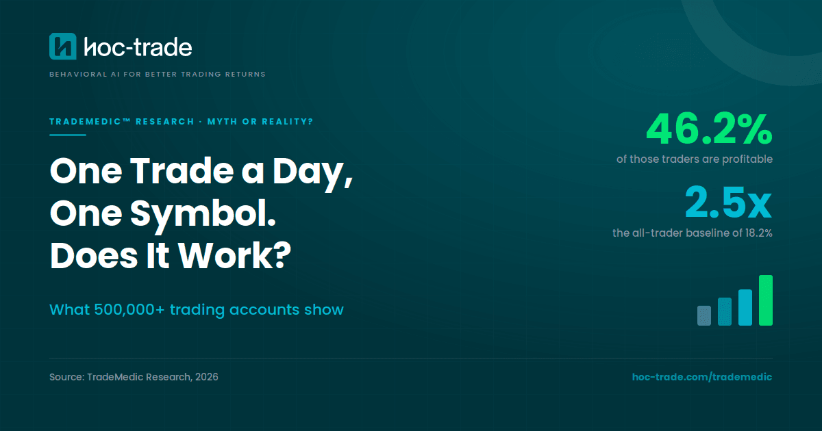 Cover picture Blog Aricle: One trade a day, one symbol. Does it work?
