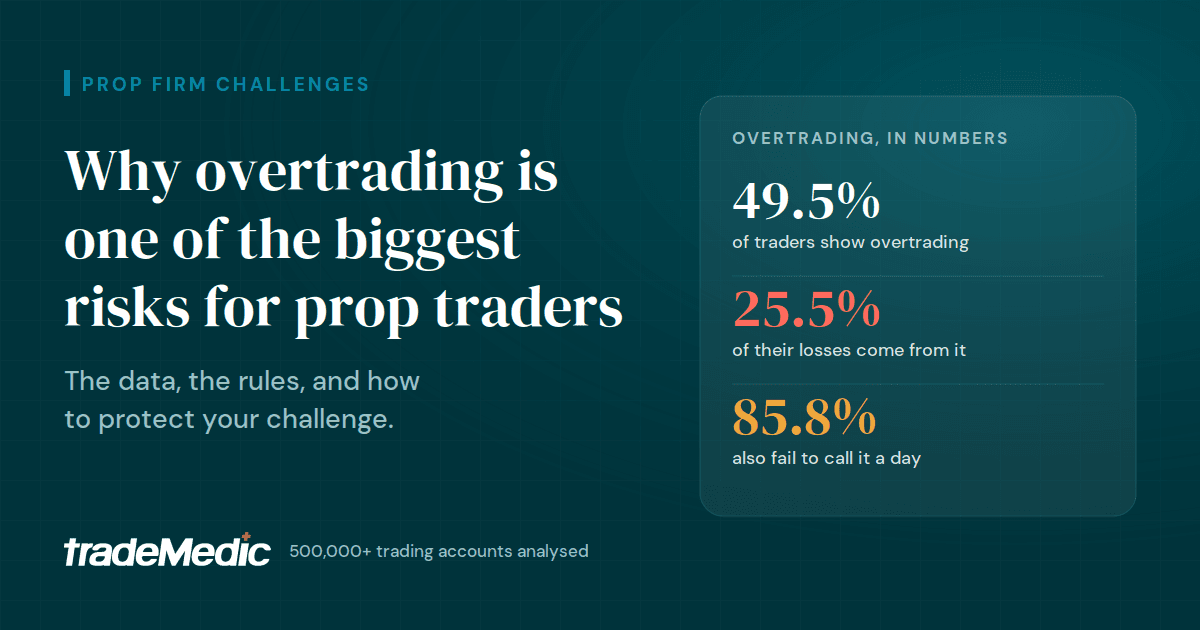 Cover image: Overtrading in prop challenges