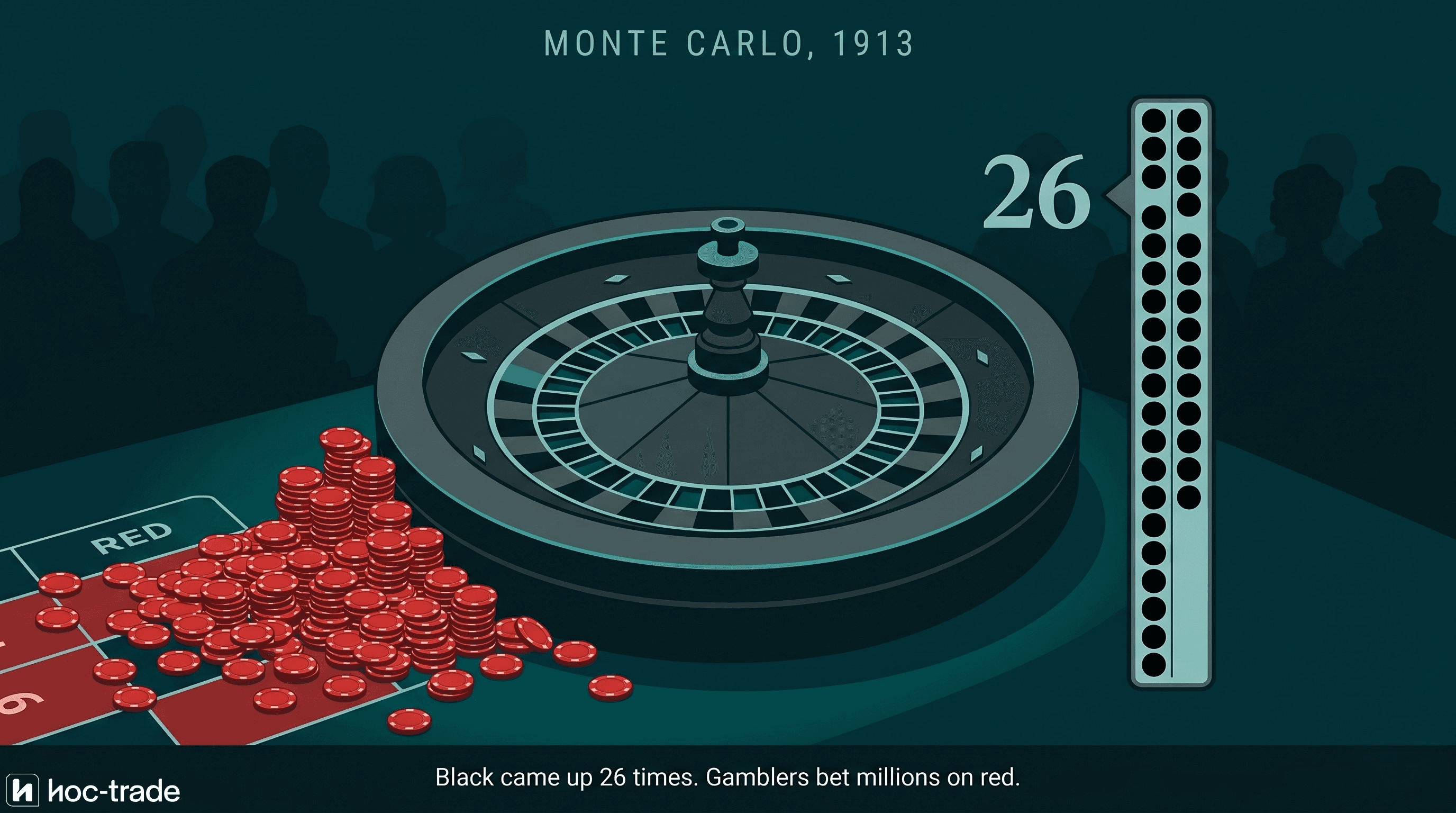 Visualisation of the famous 1913 Monte Carlo Casino incident where a roulette wheel landed on black 26 times consecutively, causing gamblers to lose millions betting on red.