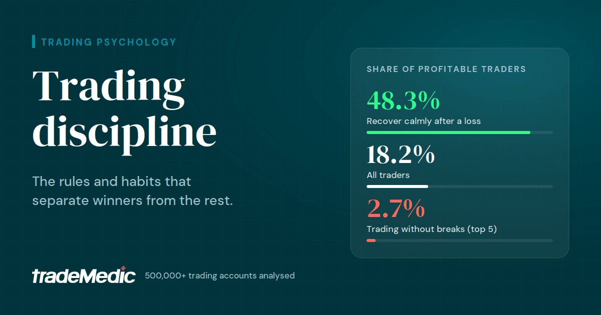 Cover image Trading Discipline