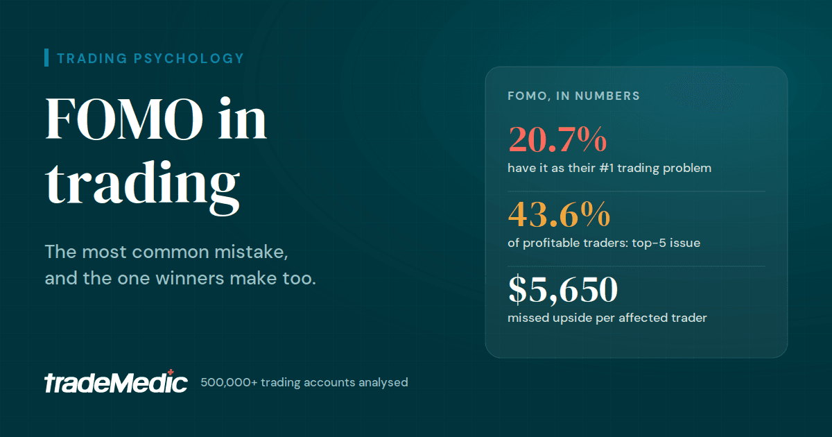 FOMO in Trading: The Most Common Mistake, and the One Winners Make Too