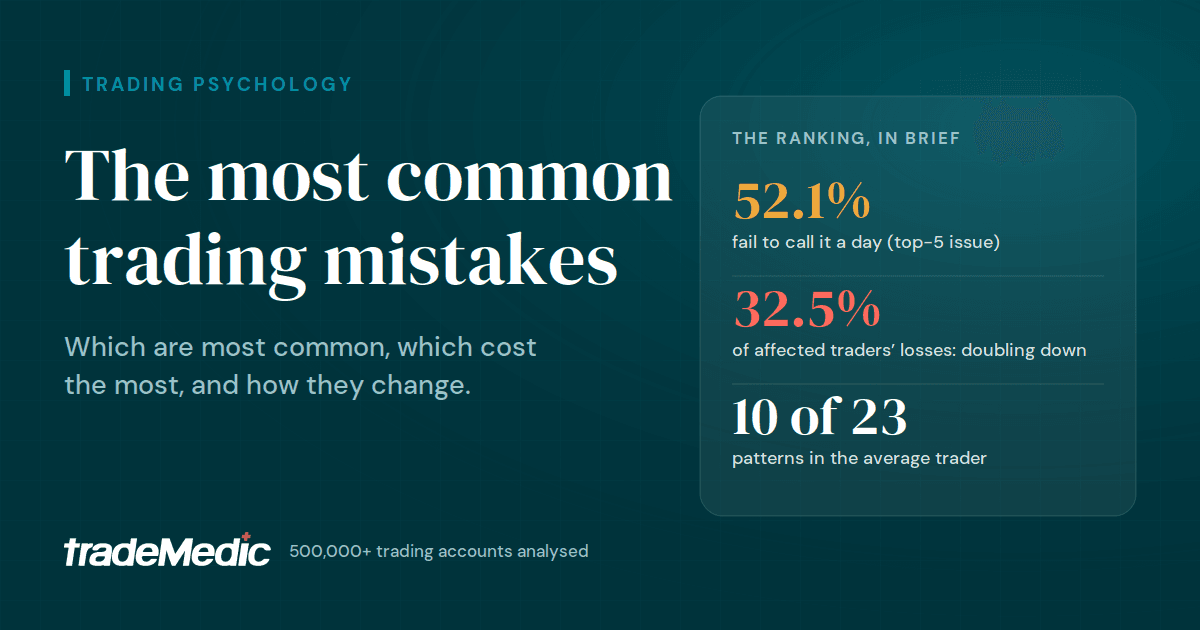 The Most Common Trading Mistakes, Ranked by 500,000 Trading Accounts